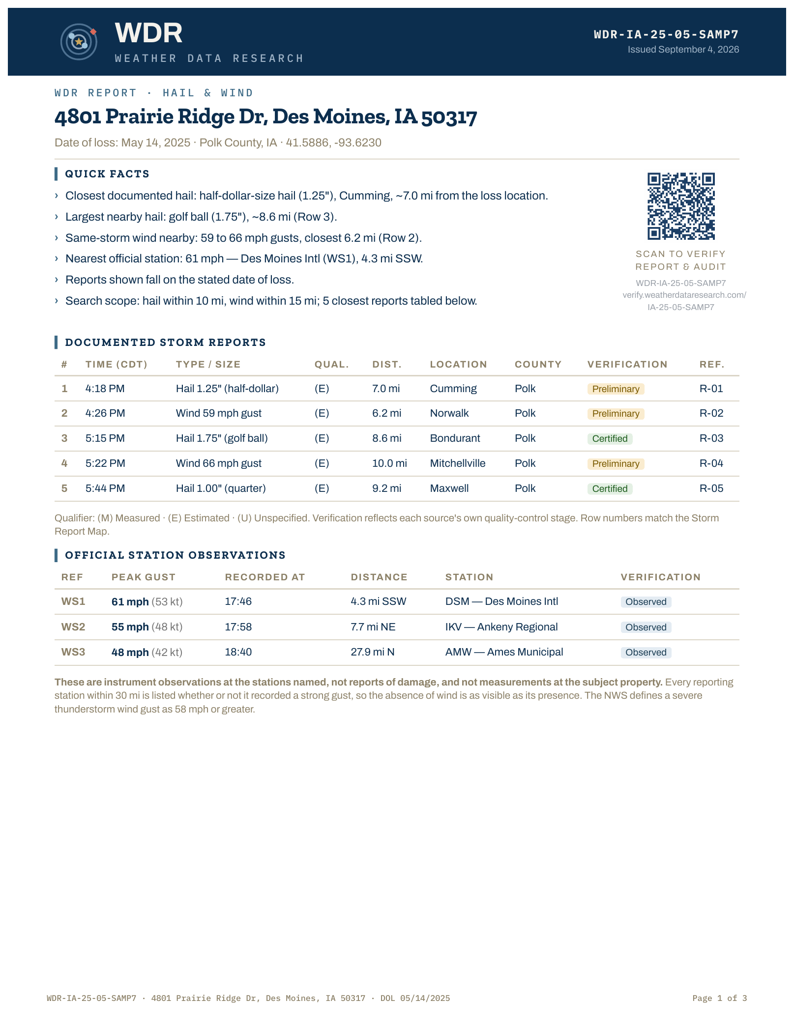 Page one of a sample WDR Report: masthead, property address, Quick Facts,
                the documented storm reports table, county context, and the QR verification seal